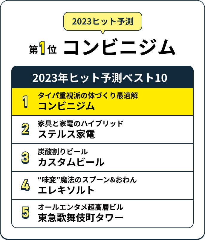2023ヒット予測 第1位 コンビニジム