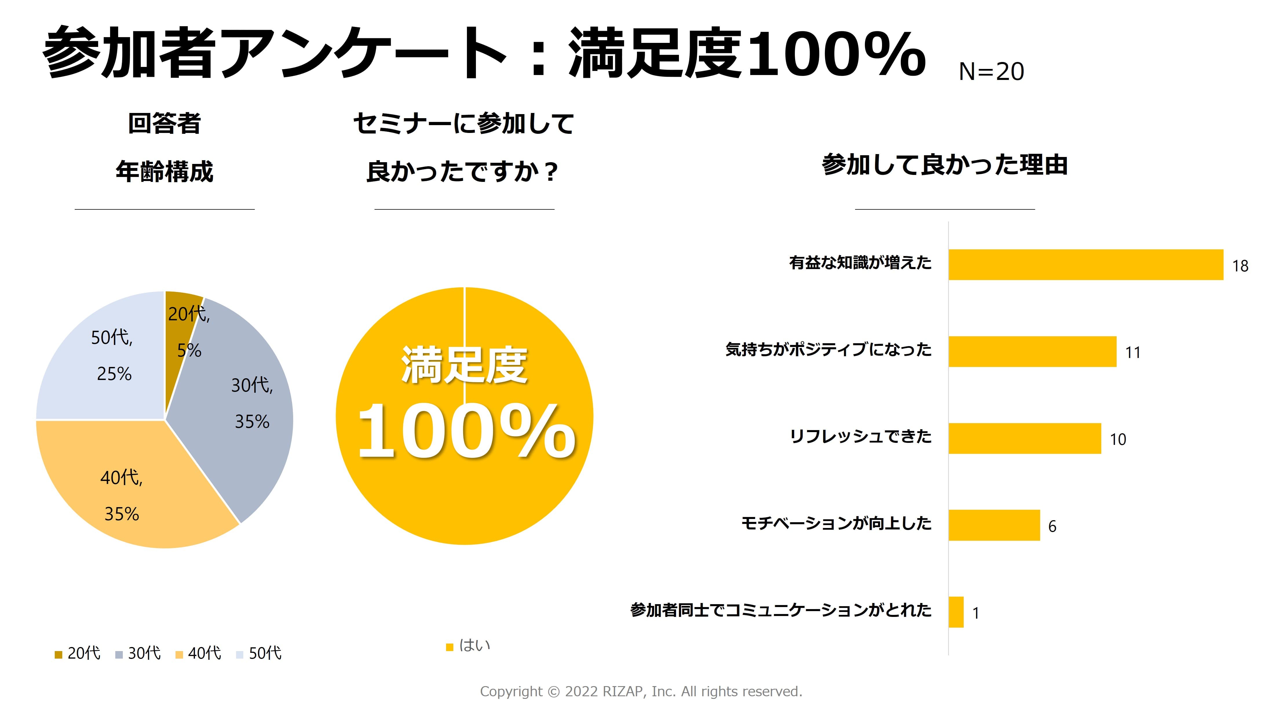 数値の変化にグラフ