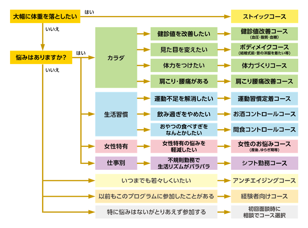 フローチャート