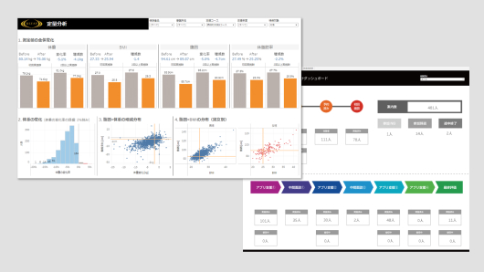 ダッシュボードで進捗状況確認