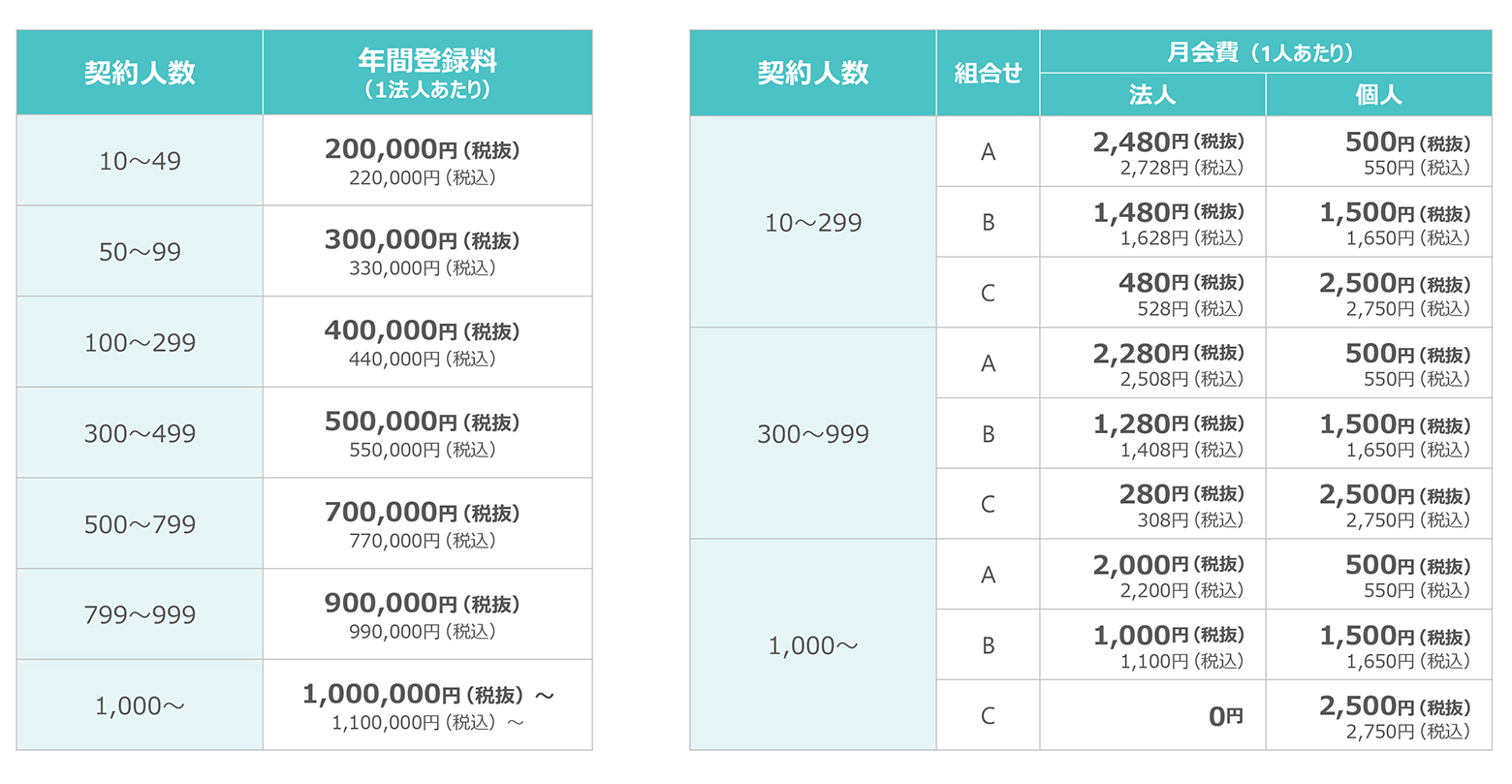 chocoZAP法人会員分け合いプラン料金表