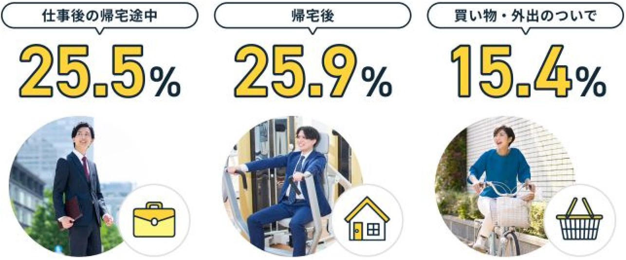 利用シーンイメージ画像