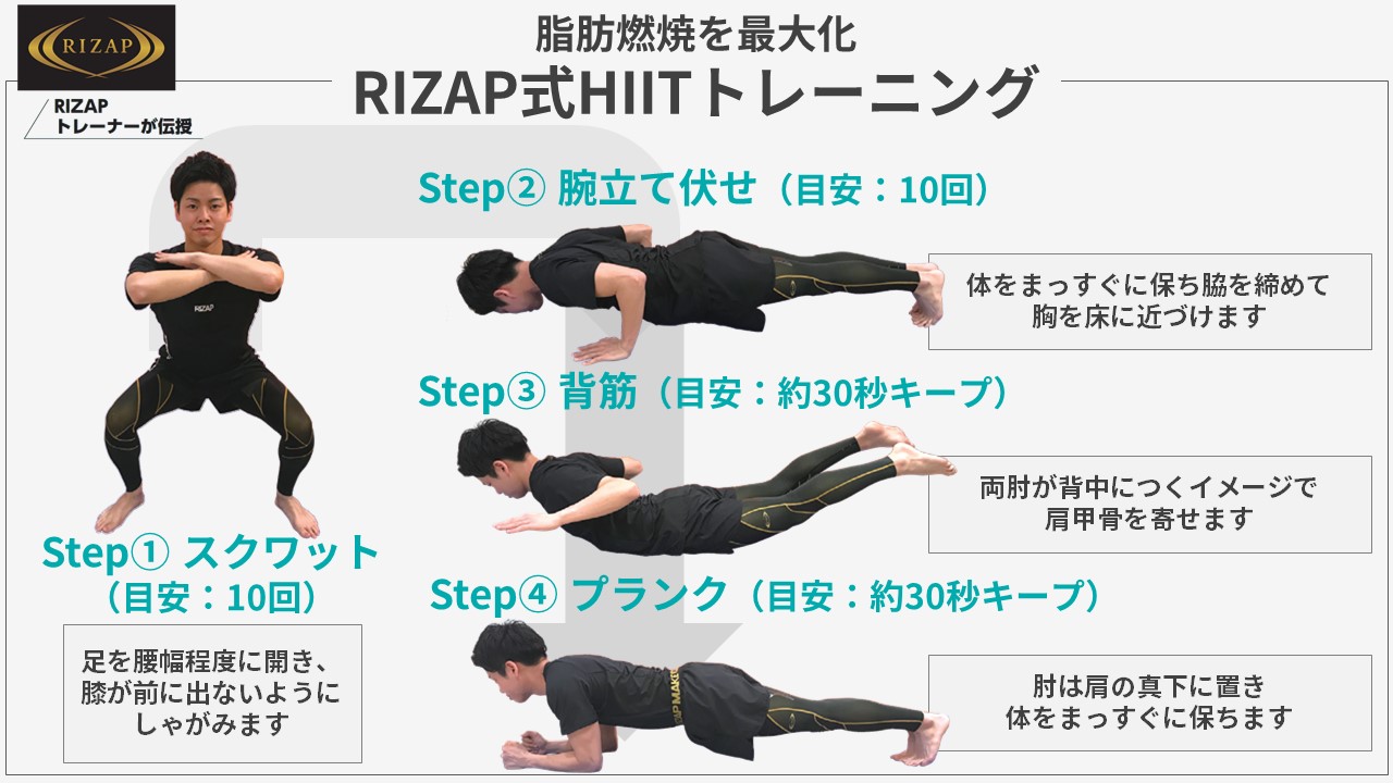 RIZAP_脂肪燃焼を最大化させる「HIITトレーニング」