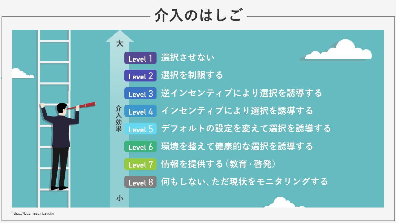 行動変容とは？無関心層に変化を促す効果的なアプローチ・具体例を解説 