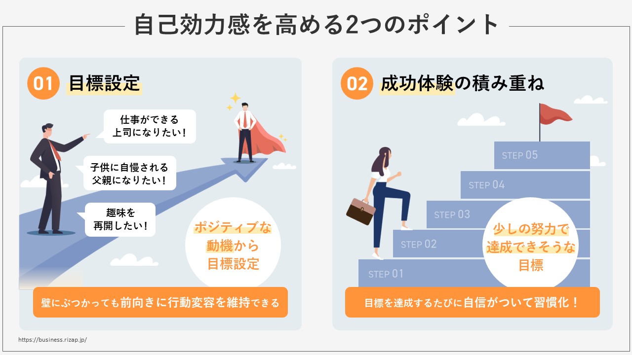 自己効力感を高める２つのポイントとは