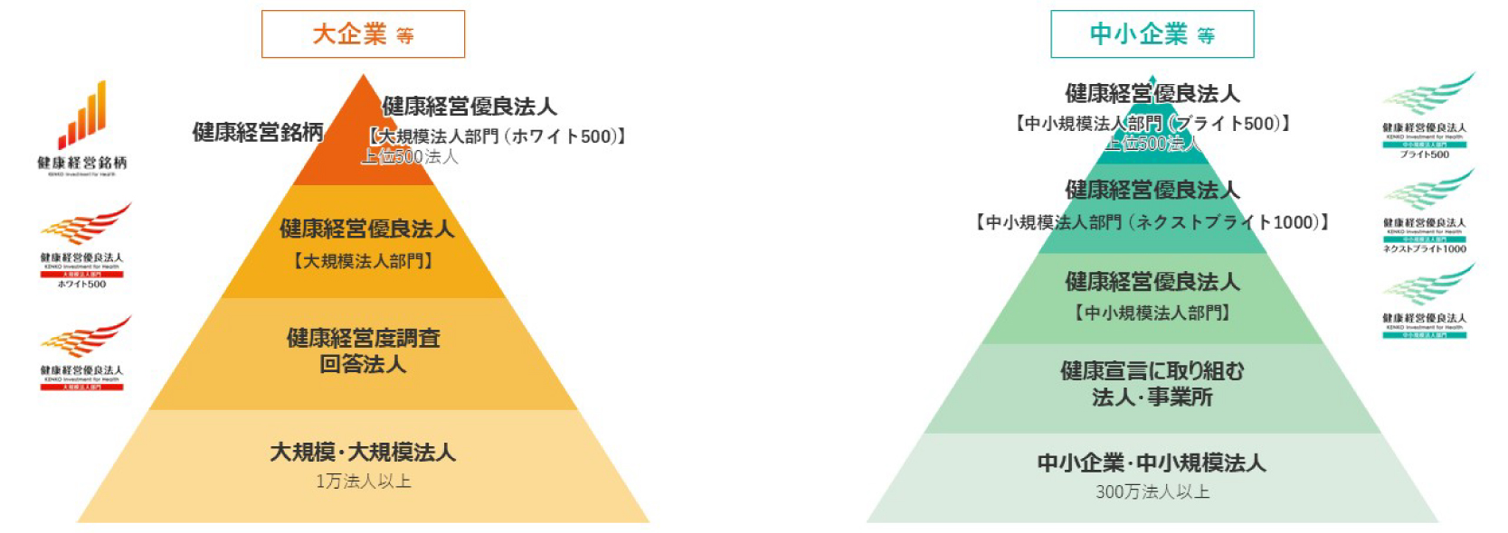 健康経営優良法人2025