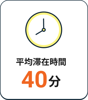 平均滞在時間 40分