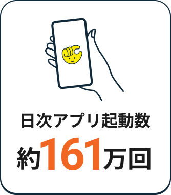 日次アプリ起動数 約161万回