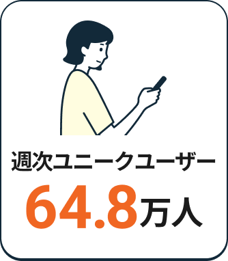 週次ユニークユーザー 64.8万人